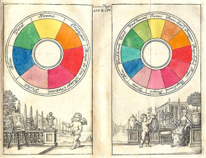 colour wheel Newton 1666