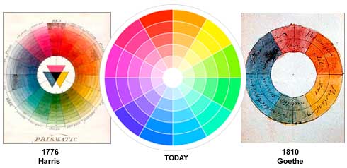 Art Basics – Lesson 1. The Colour Wheel